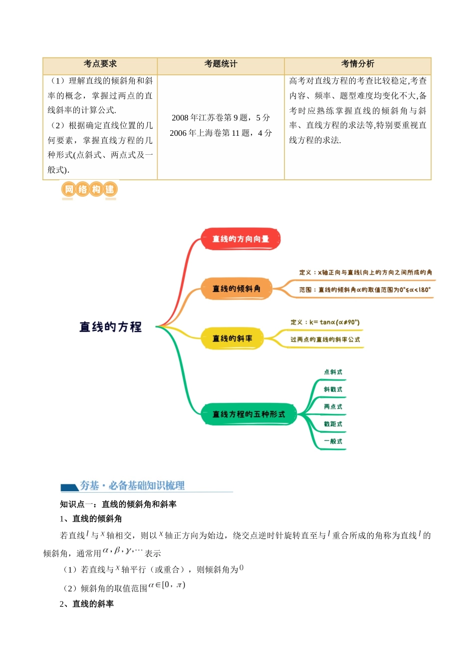 第01讲 直线的方程(九大题型)(讲义)(原卷版).docx_第2页