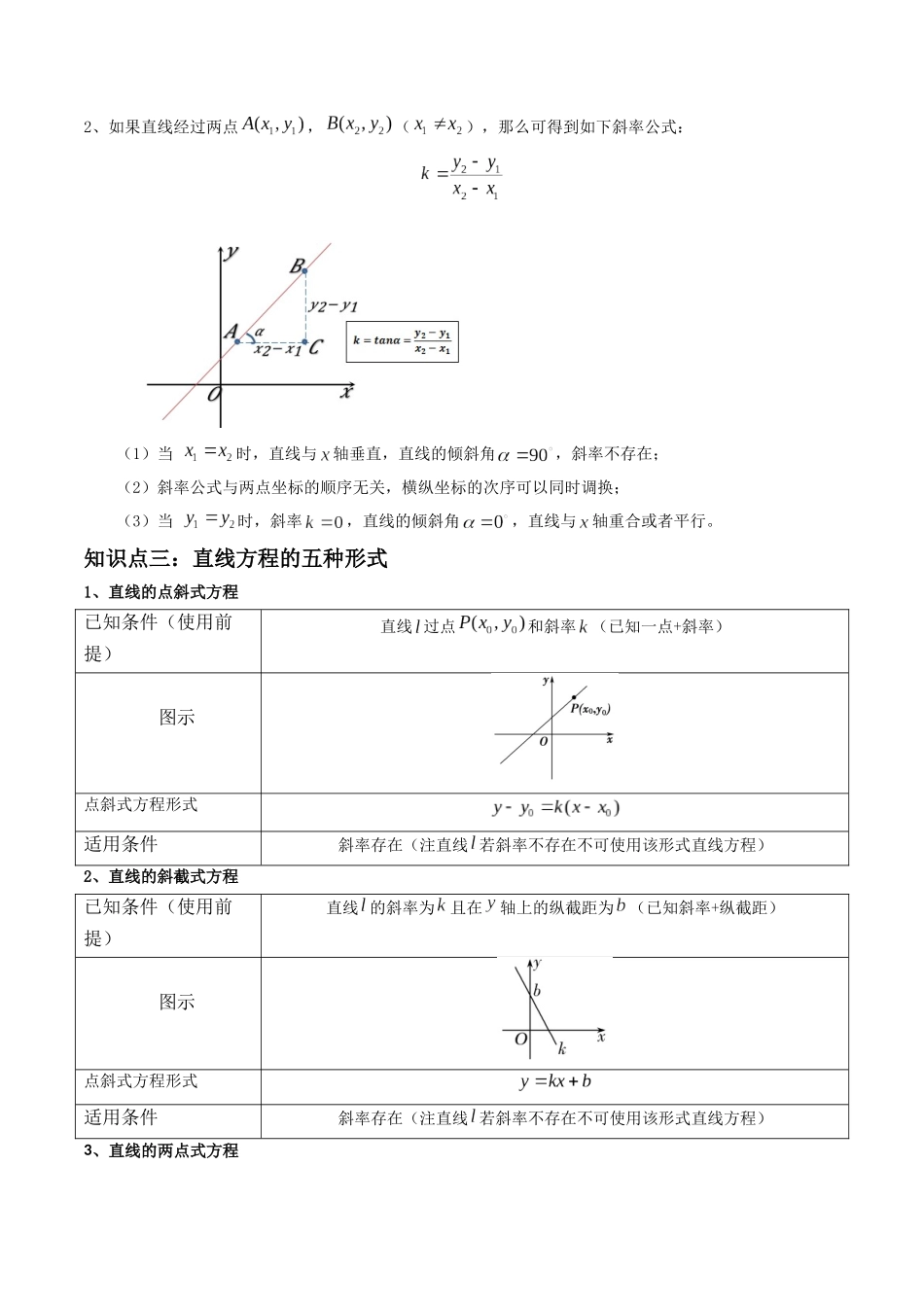 第01讲 直线的方程 (高频考点，精讲）（原卷版）.docx_第2页