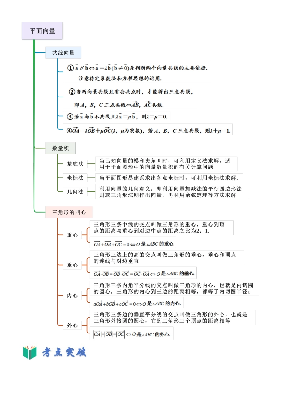 考点七 平面向量（选填题9种考向）（学生版）.docx_第2页