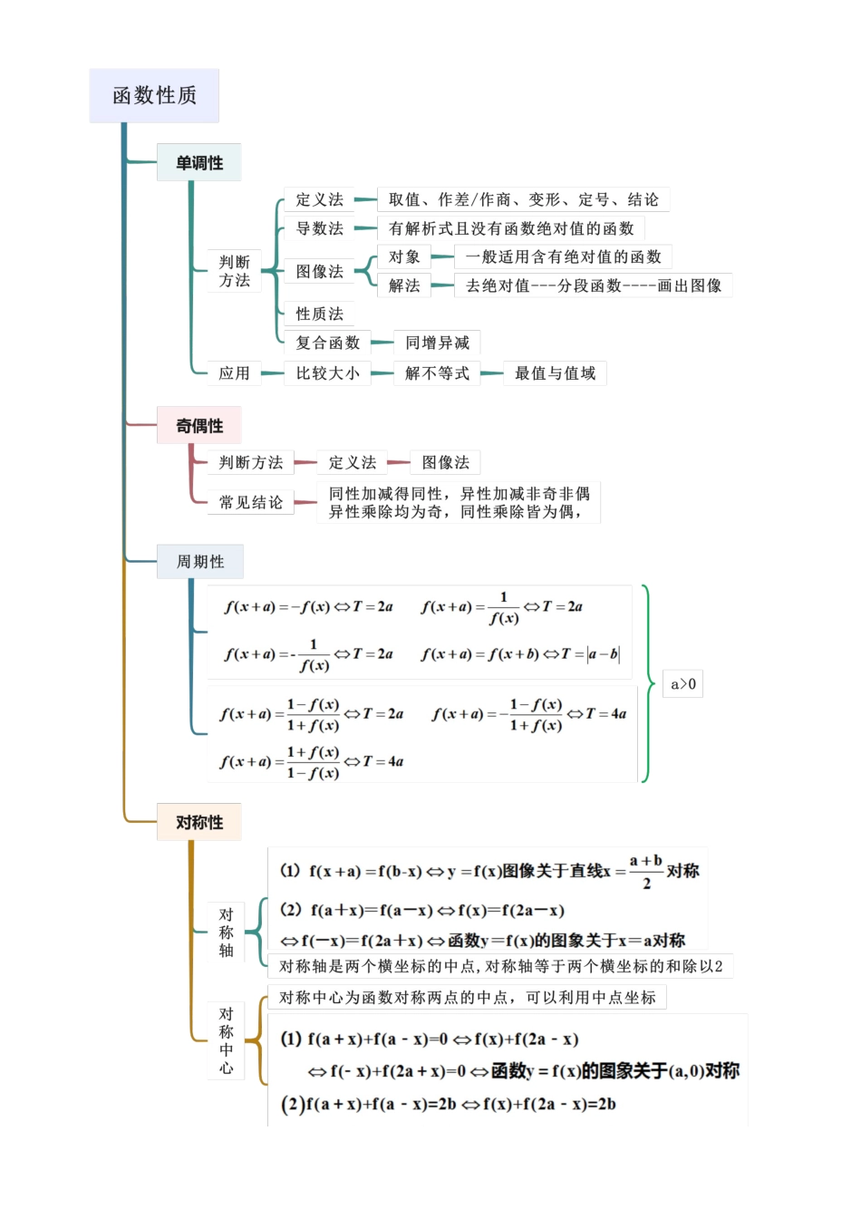 考点六 函数（选填题10种考向）（学生版）.docx_第2页