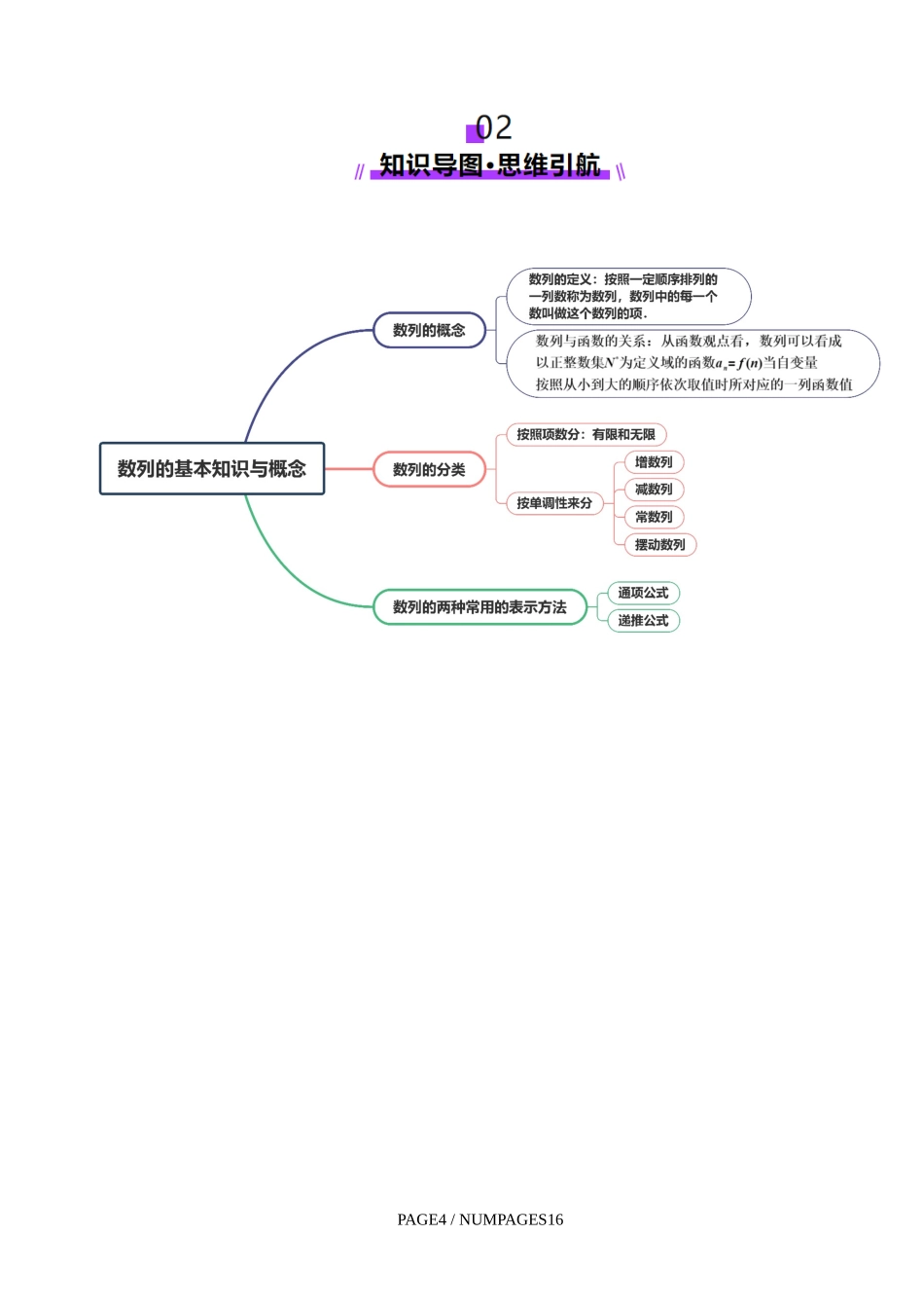 第01讲 数列的基本知识与概念(六大题型)(讲义)(学生版).docx_第3页