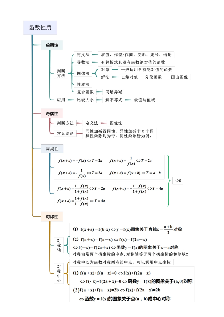 考点六 函数（选填题10种考向）（教师版）.docx_第2页