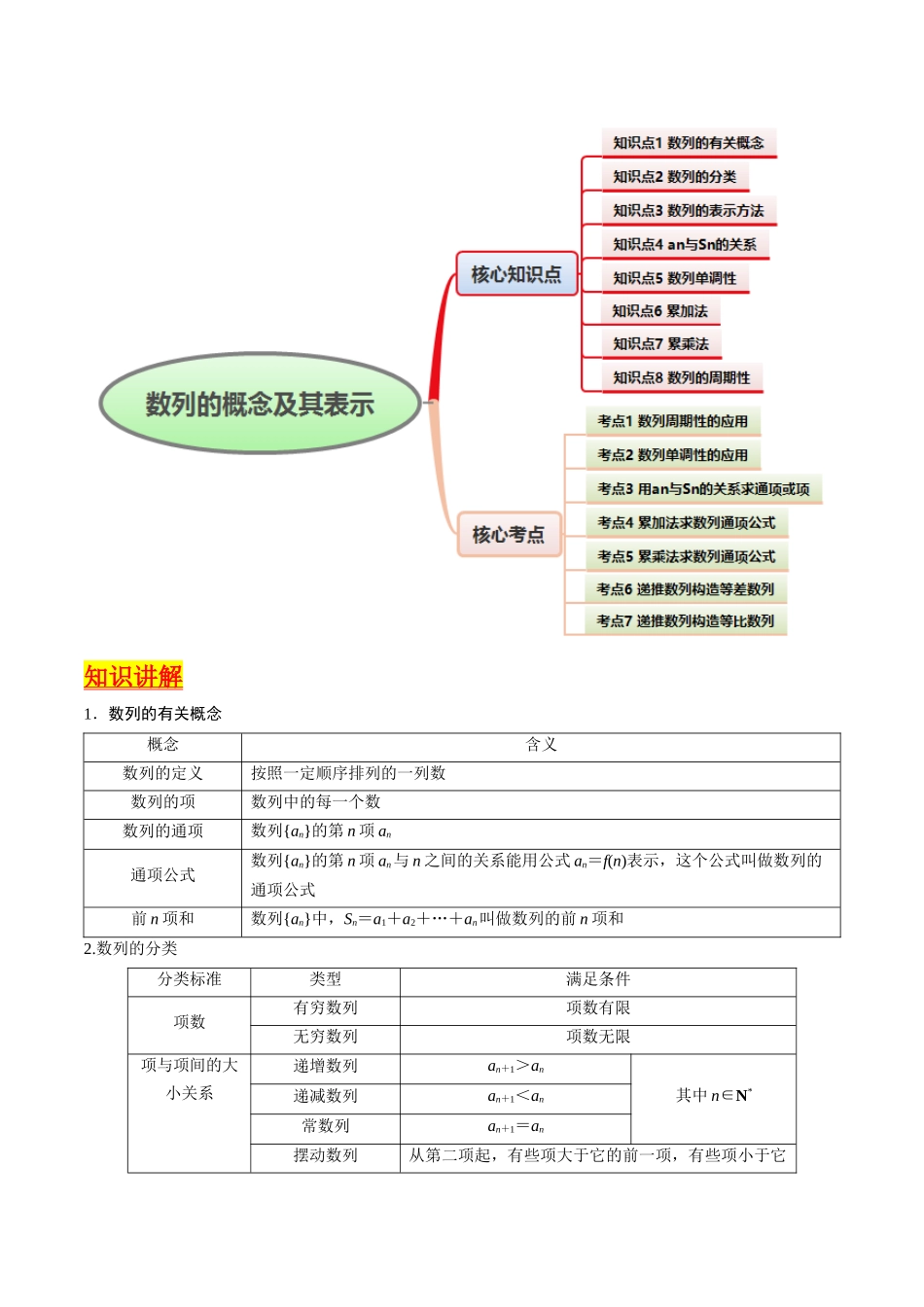 第01讲 数列的概念及其表示（含数列周期性单调性和数列通项公式的构造）（学生版）.docx_第2页