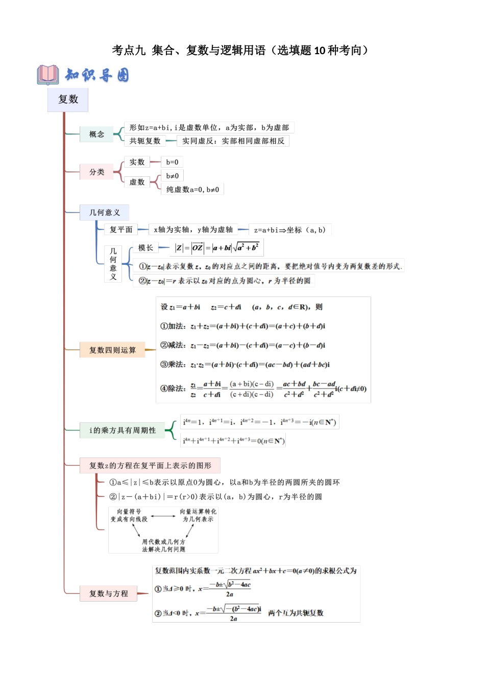 考点九 集合、复数与逻辑用语(选填题10种考向)(学生版).docx_第1页