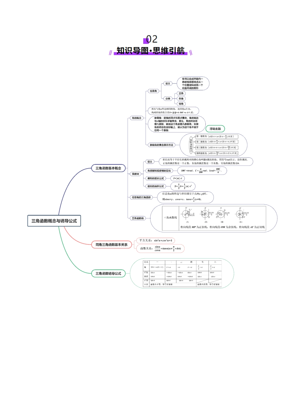 第01讲 三角函数概念与诱导公式（九大题型）（讲义）（教师版）.docx_第3页
