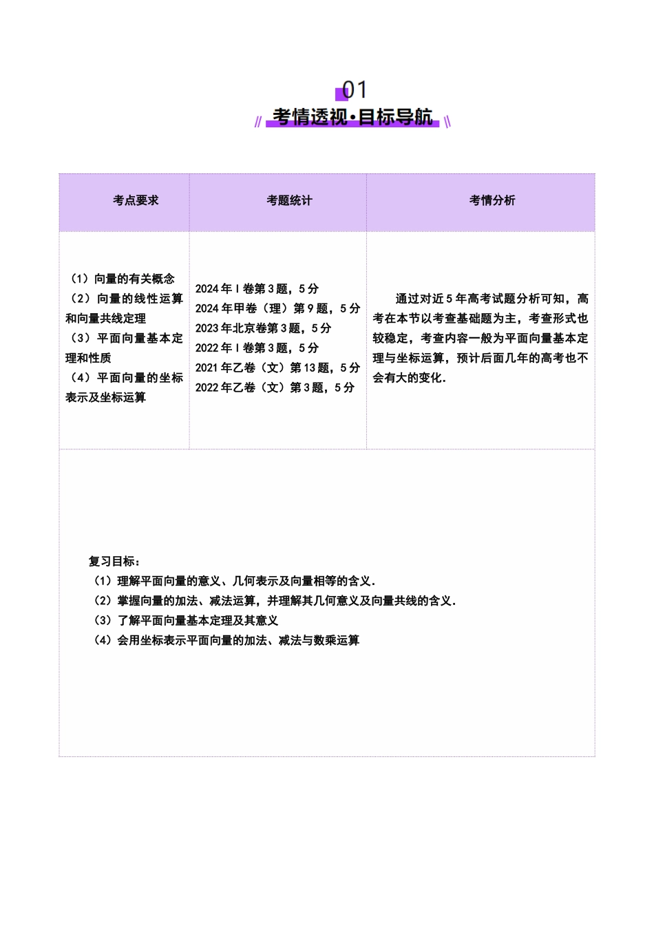 第01讲 平面向量的概念及线性运算（六大题型）（讲义）（学生版）.docx_第2页