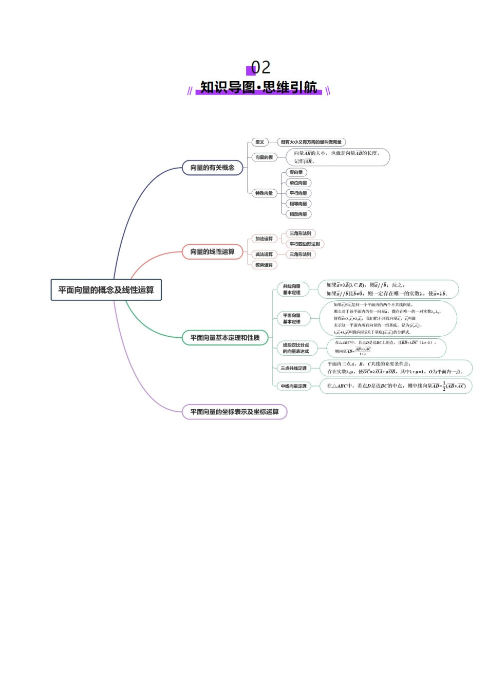 第01讲 平面向量的概念及线性运算（六大题型）（讲义）（教师版）.docx_第3页