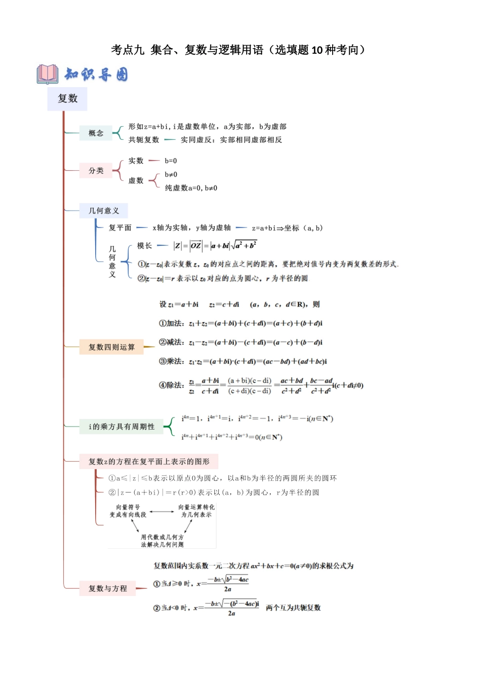 考点九 集合、复数与逻辑用语（选填题10种考向）（教师版）.docx_第1页