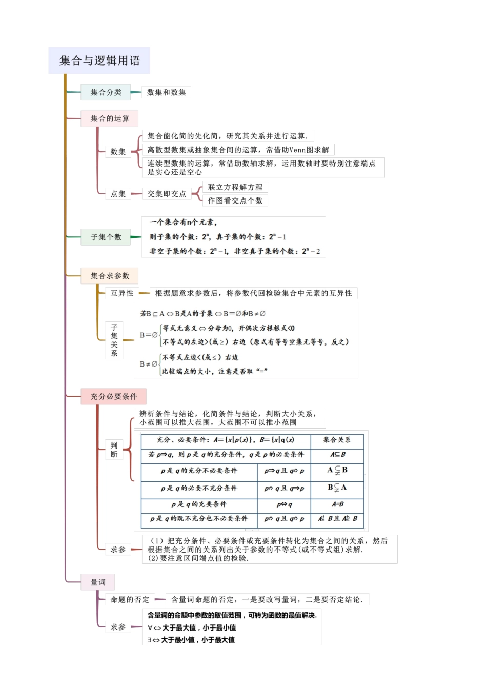 考点九 集合、复数与逻辑用语（选填题10种考向）（教师版）.docx_第2页