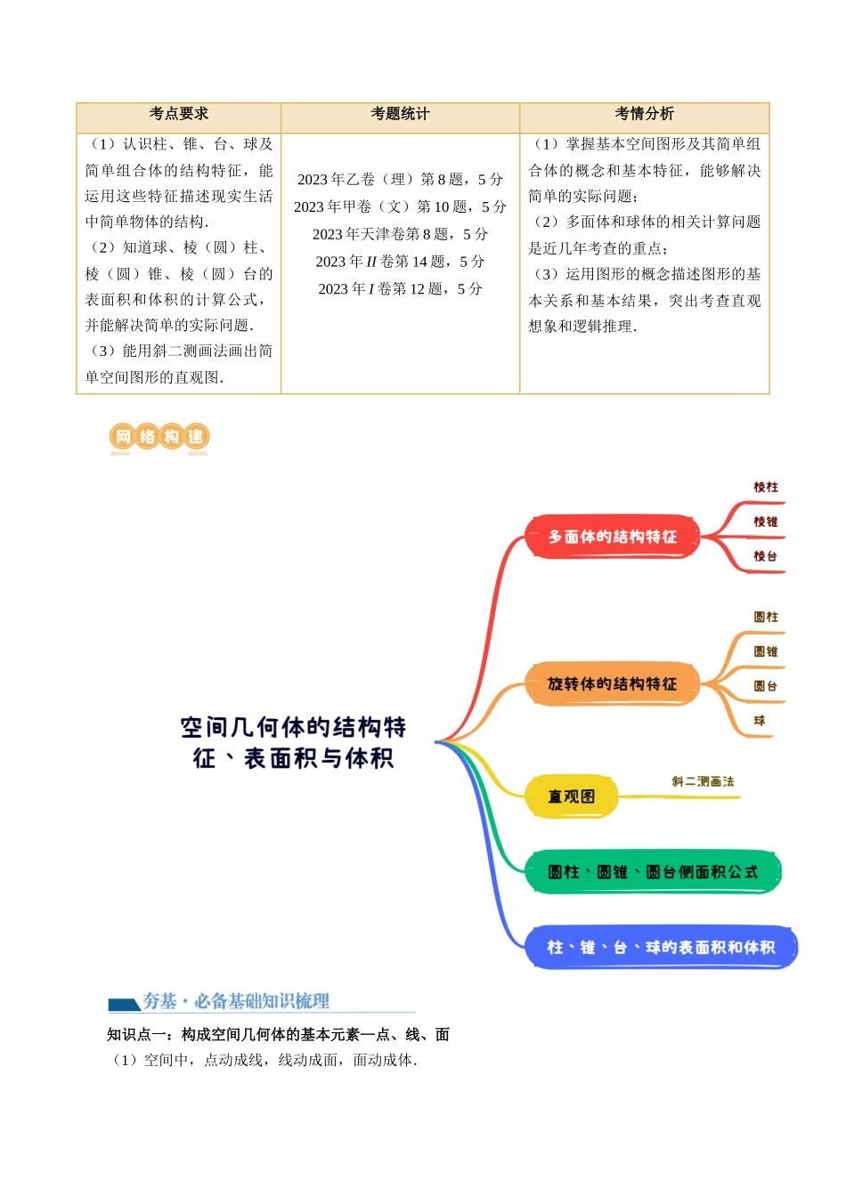 第01讲 空间几何体的结构特征、表面积与体积（六大题型）（讲义）（学生版）.docx_第2页