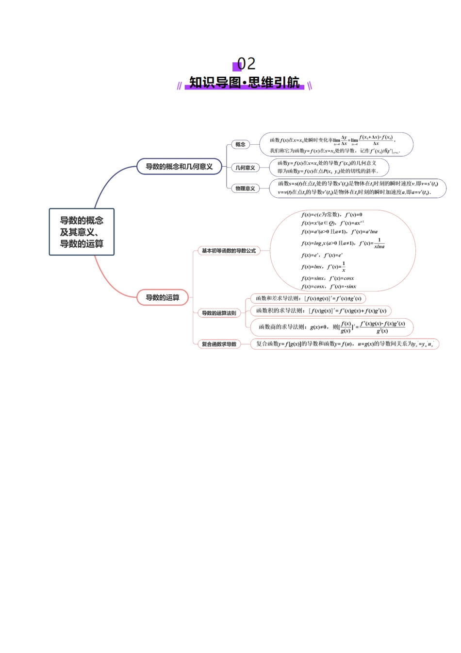第01讲 导数的概念及其意义、导数的运算（十二大题型）（讲义）（教师版）.docx_第3页