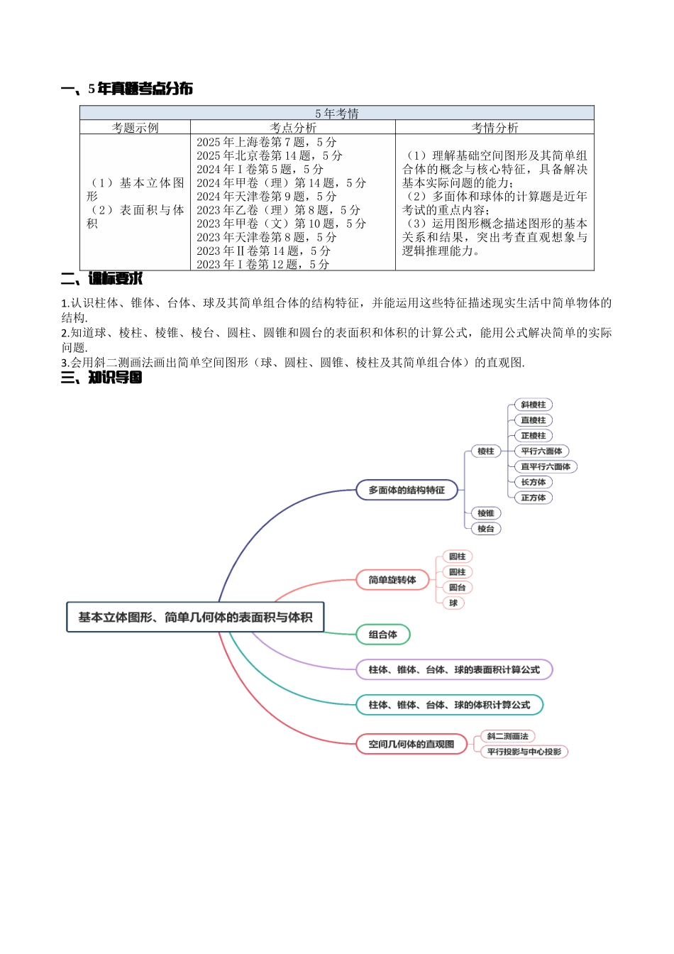 第01讲  基本立体图形、简单几何体的表面积与体积（学生版）.docx_第2页