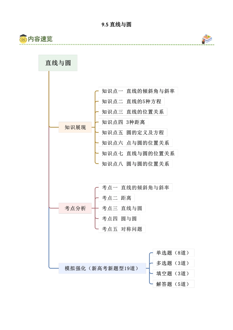 9.5 直线与圆（教师版）.docx_第1页