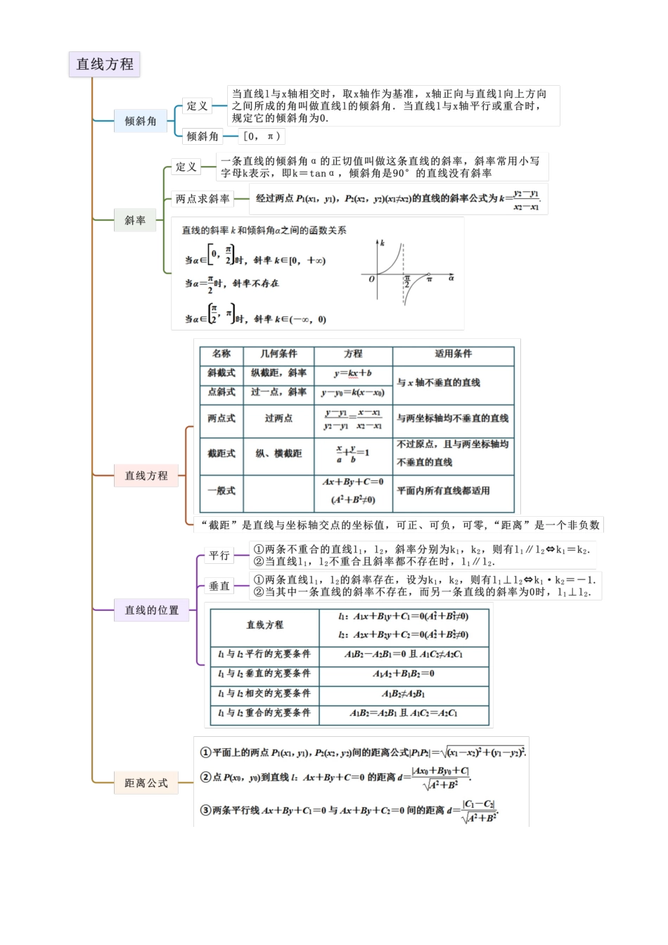 9.5 直线与圆（教师版）.docx_第3页