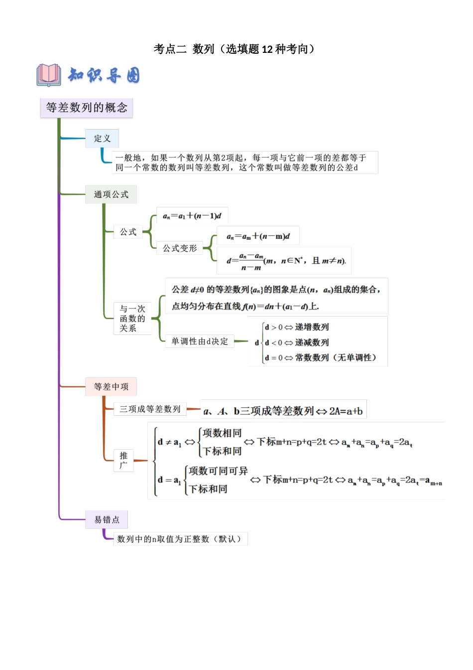 考点二 数列（选填题12种考向）（教师版）.docx_第1页