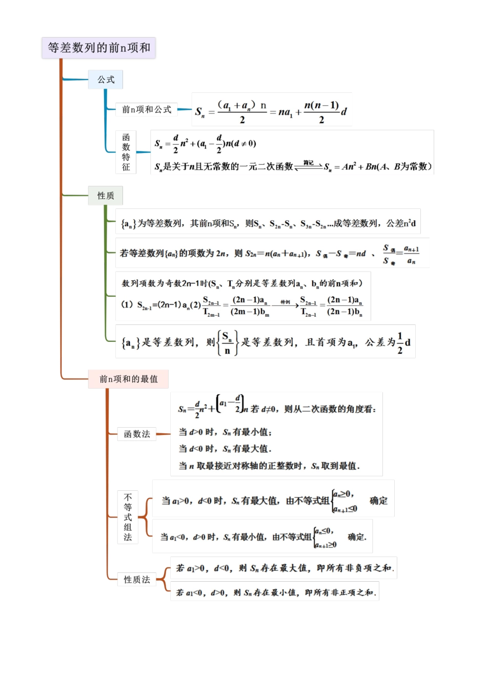 考点二 数列（选填题12种考向）（教师版）.docx_第2页
