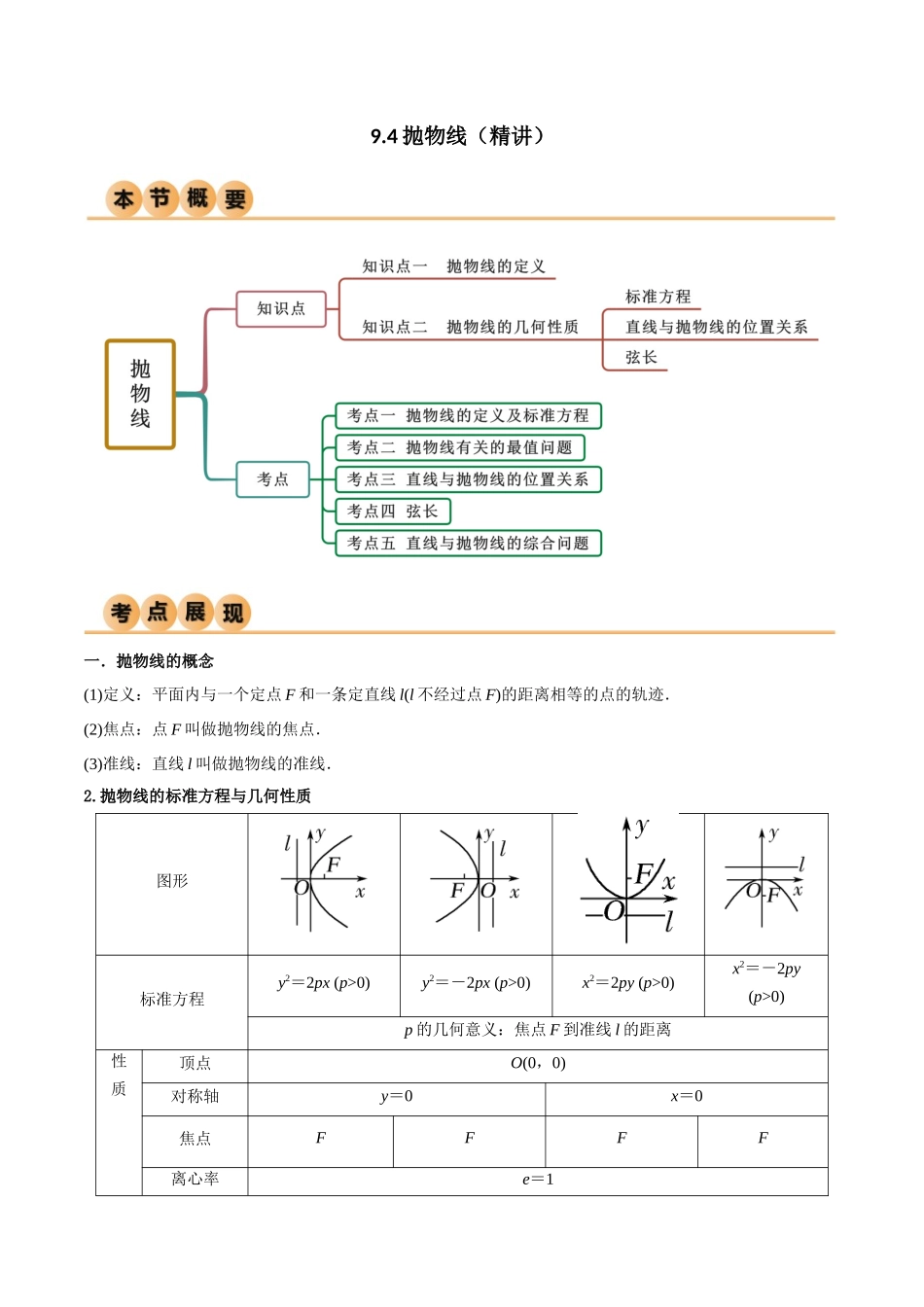 9.4 抛物线（精讲）（教师版）.docx_第1页
