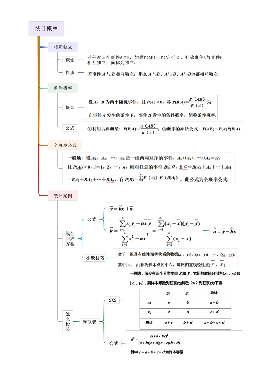考点八 统计概率（选填题11种考向）（教师版）.docx_第2页
