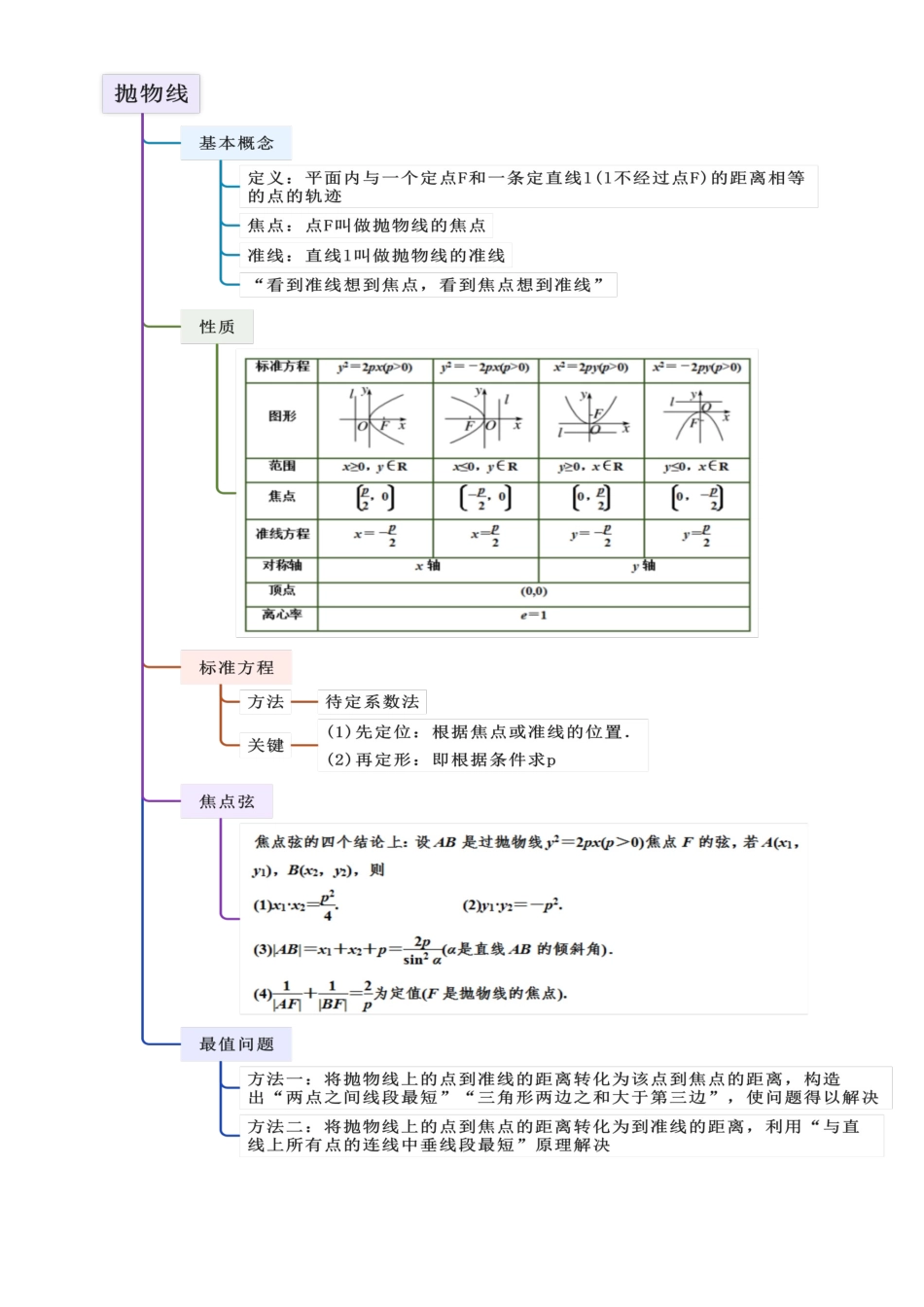 9.3 抛物线（学生版）.docx_第3页