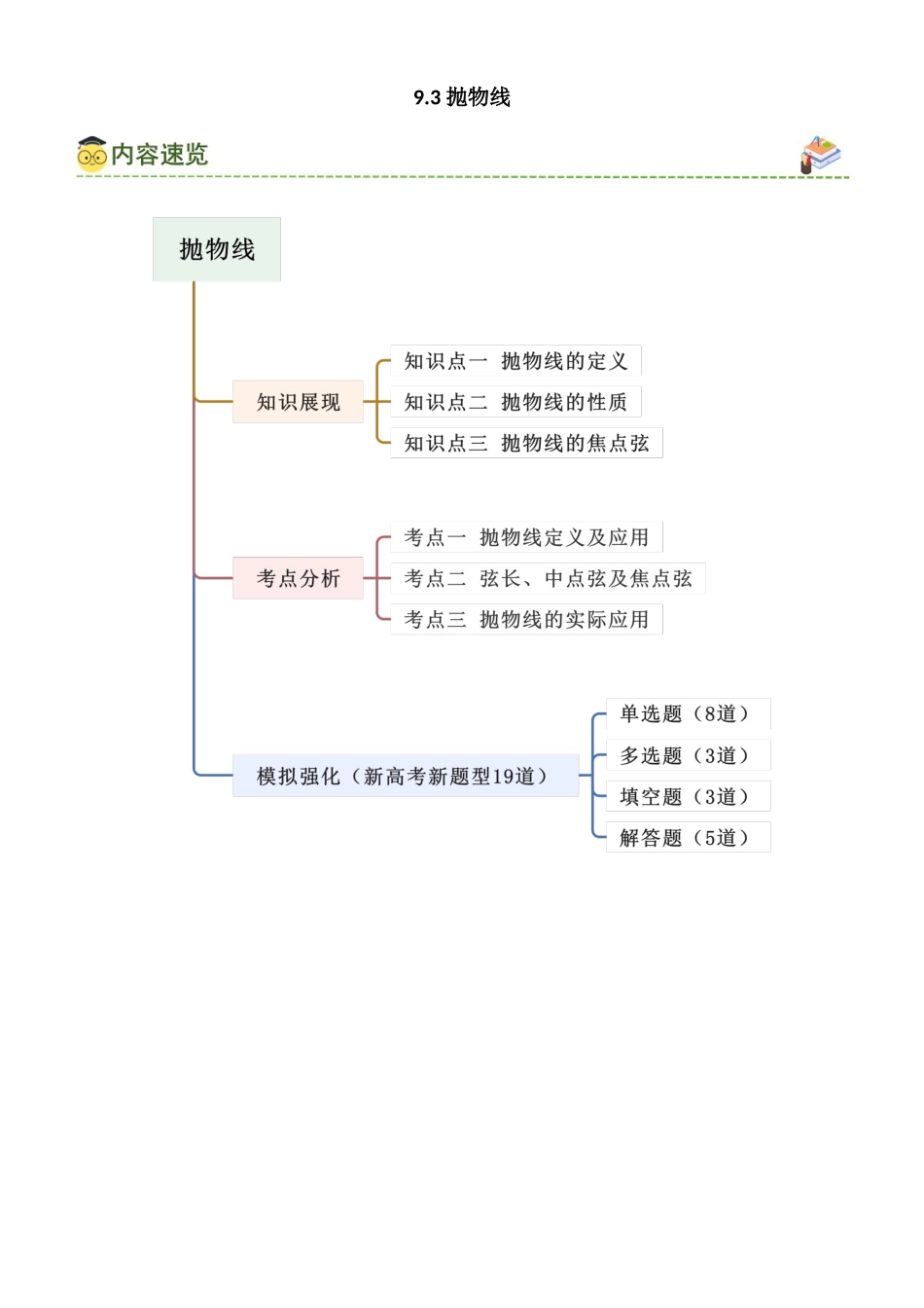 9.3 抛物线（教师版）.docx_第1页