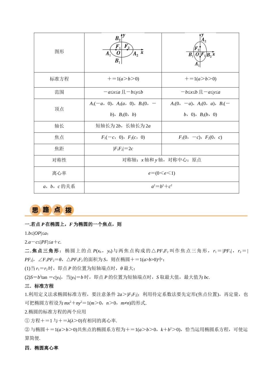 9.2 椭圆（精讲）（学生版）.docx_第2页