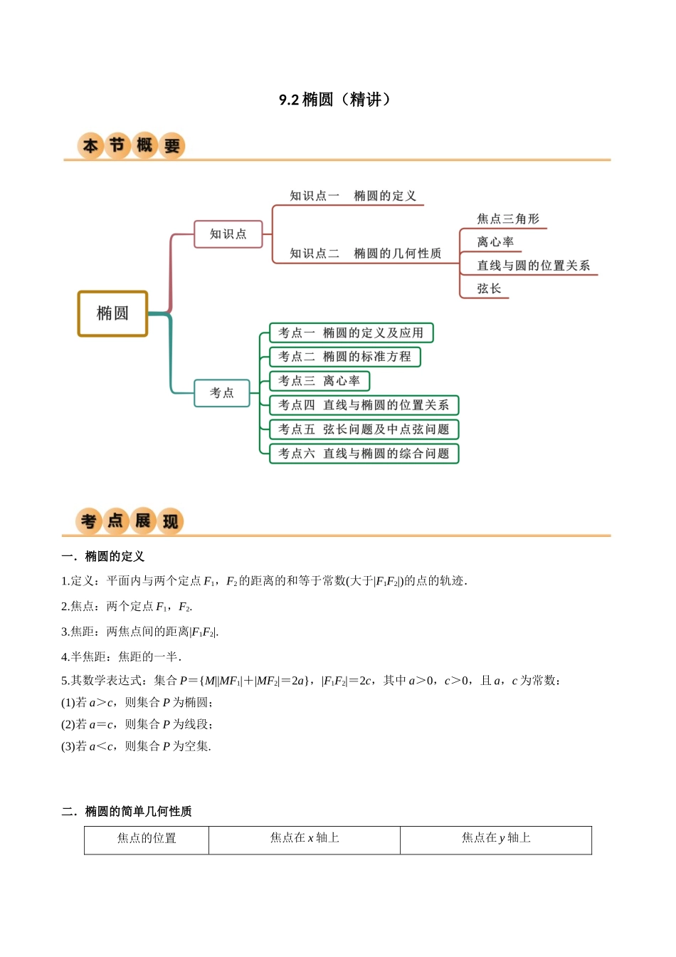 9.2 椭圆（精讲）（教师版）.docx_第1页