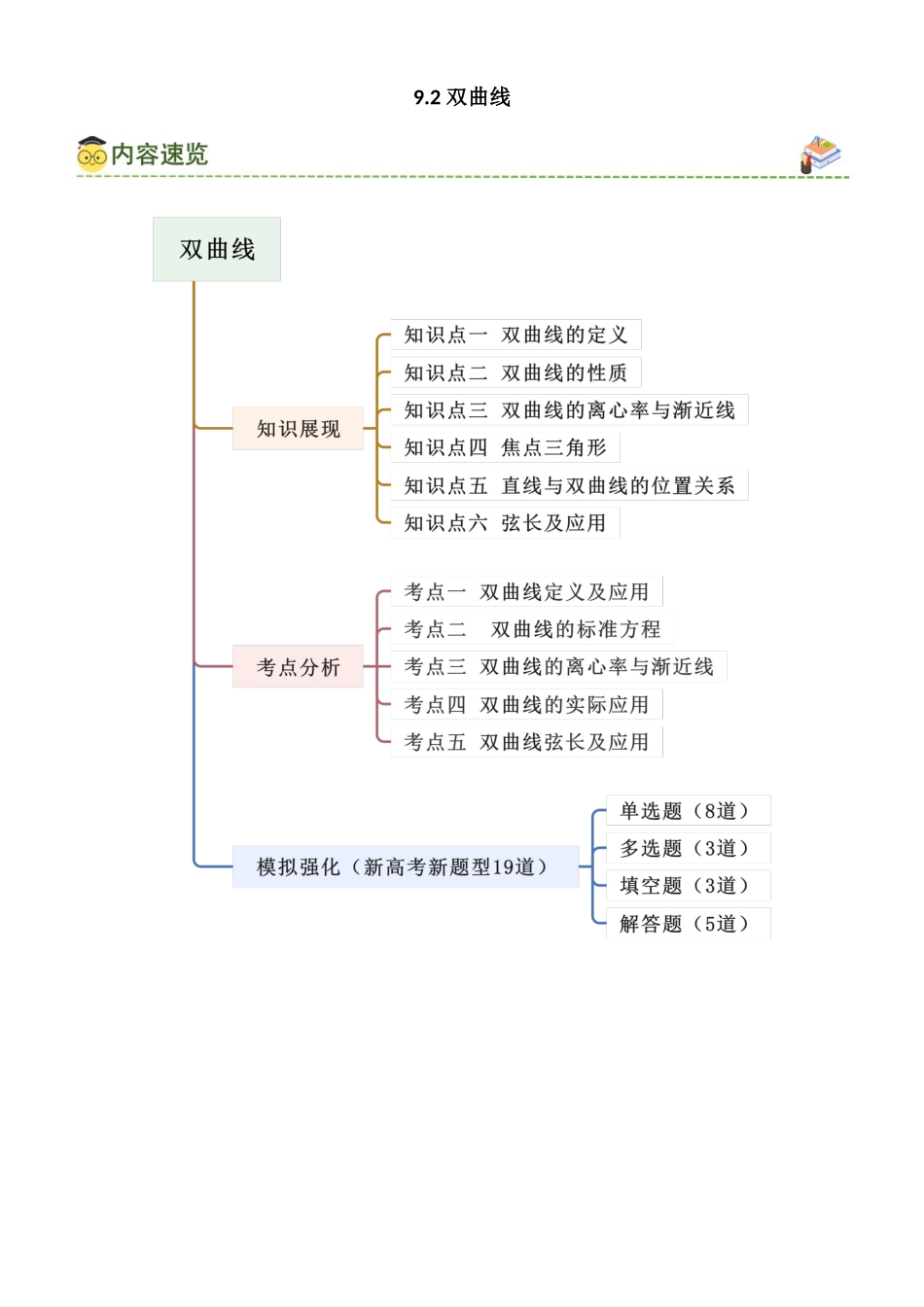 9.2 双曲线（学生版）.docx_第1页