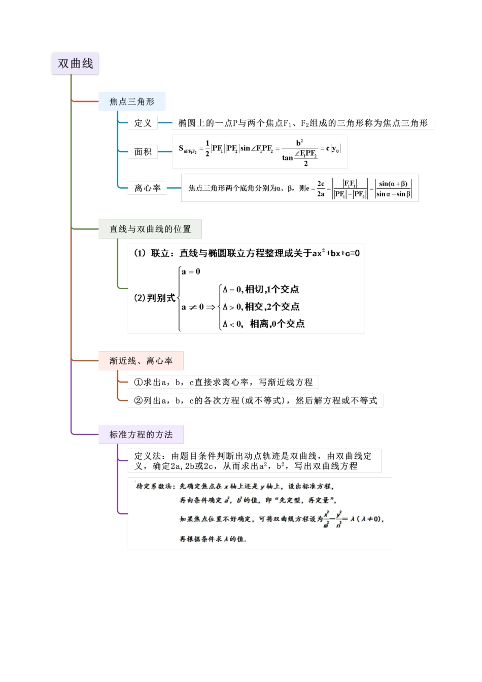 9.2 双曲线（学生版）.docx_第3页