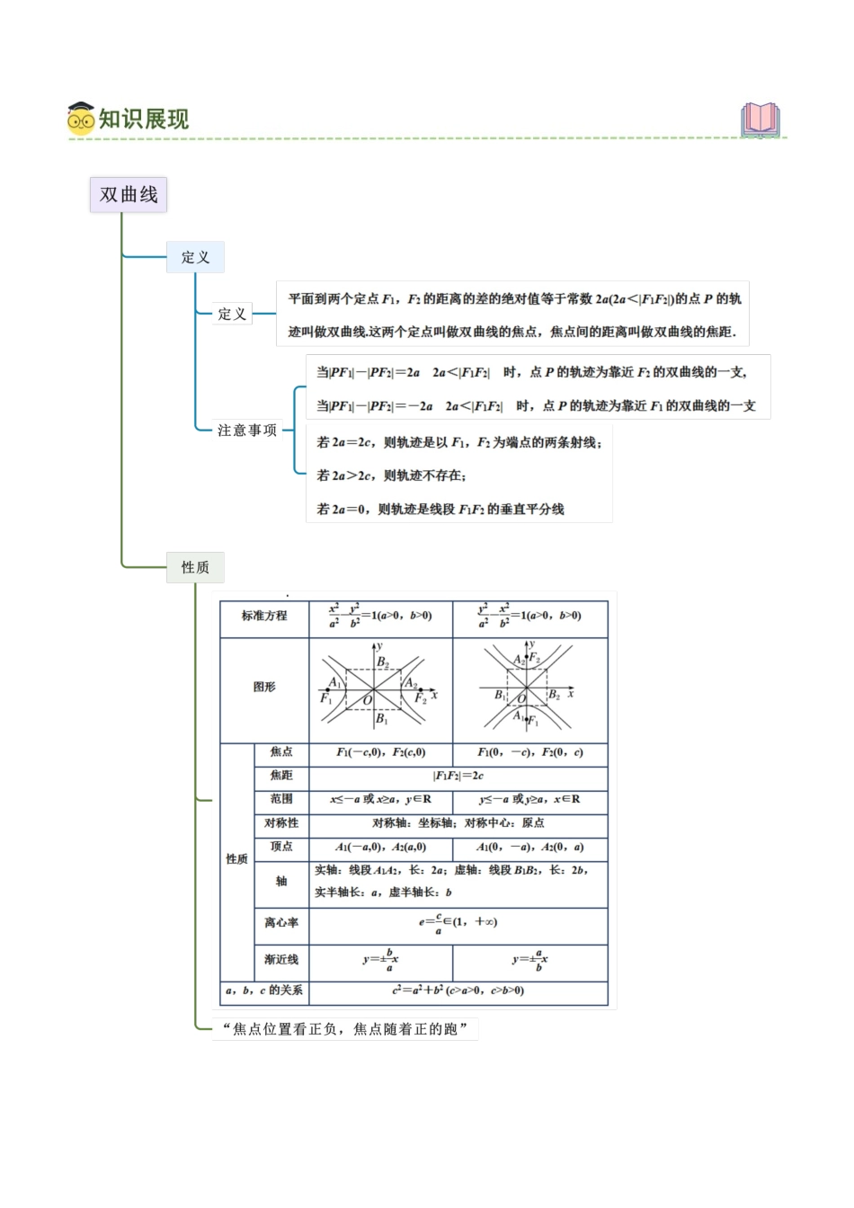 9.2 双曲线（教师版）.docx_第2页