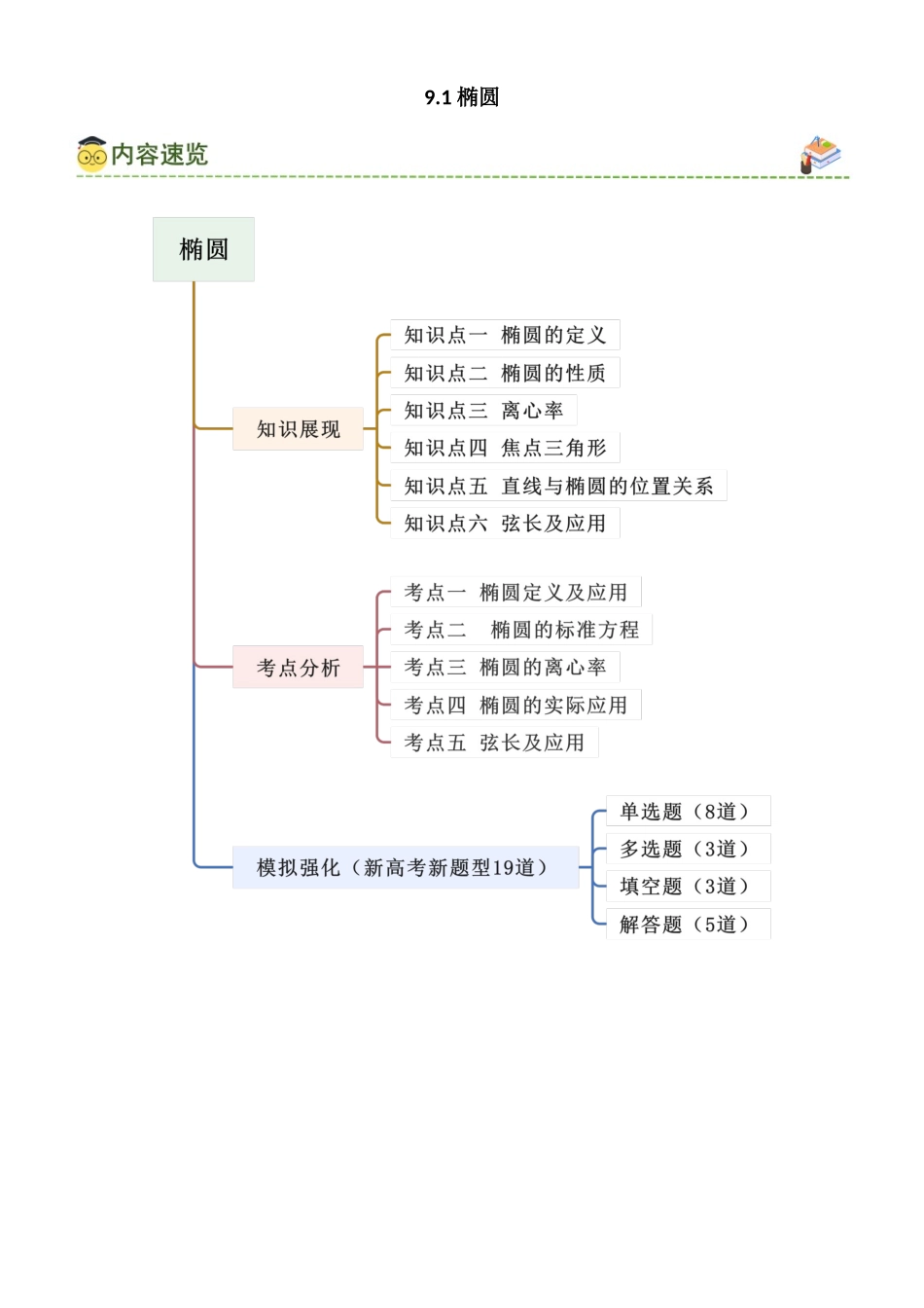 9.1 椭圆（学生版）.docx_第1页