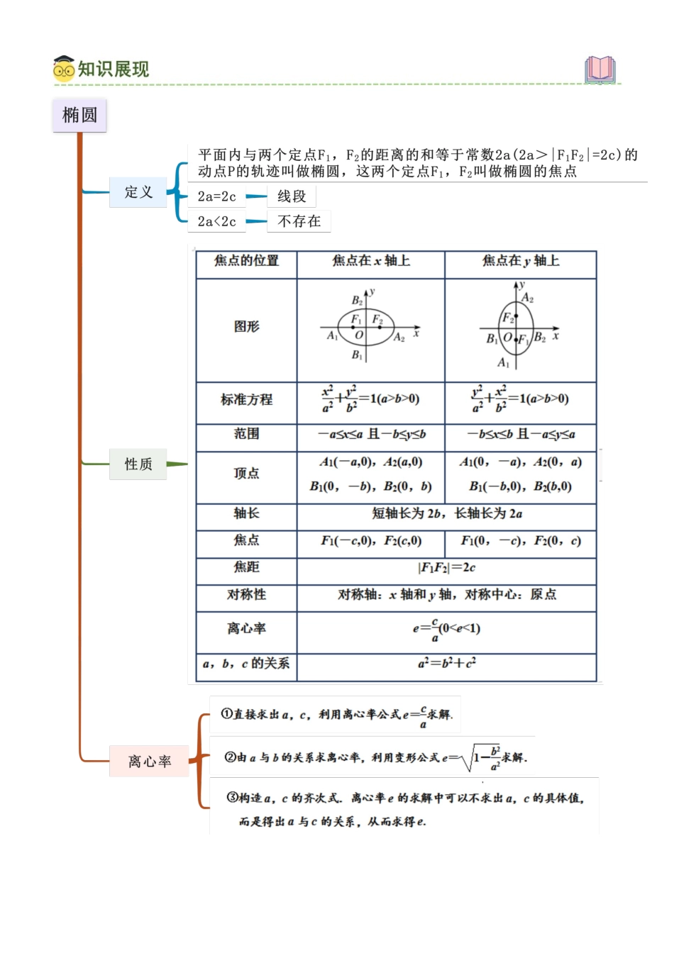 9.1 椭圆（学生版）.docx_第2页