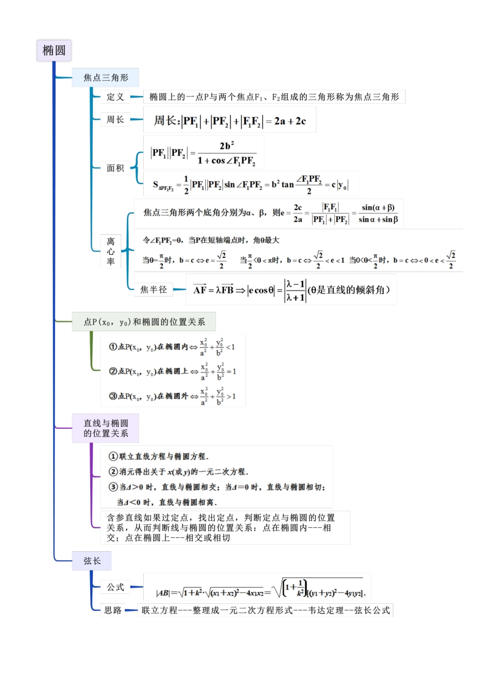 9.1 椭圆（学生版）.docx_第3页