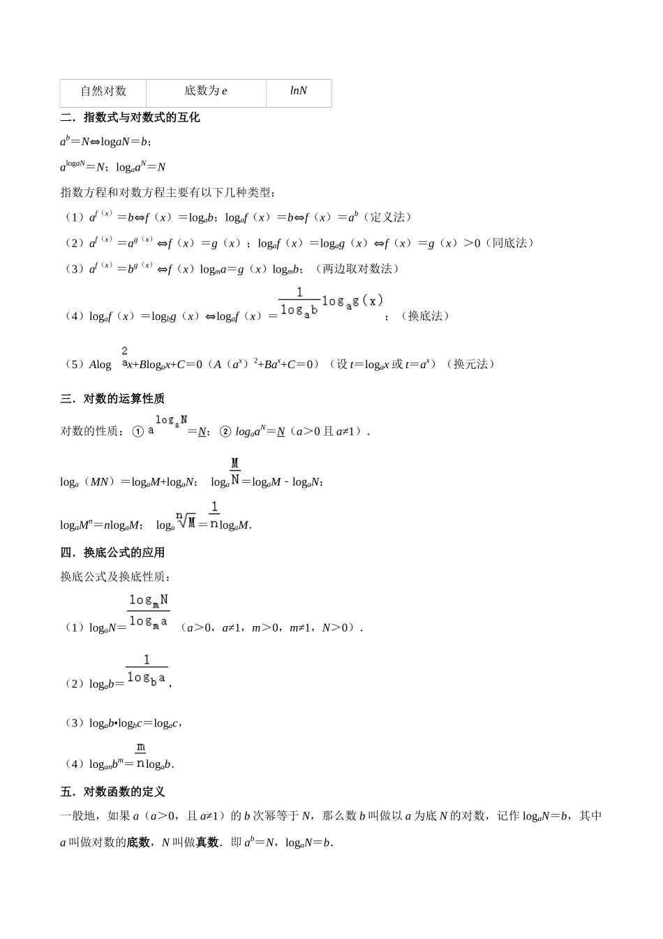 考点07对数函数（12种题型2个易错考点）（原卷版）.docx_第3页