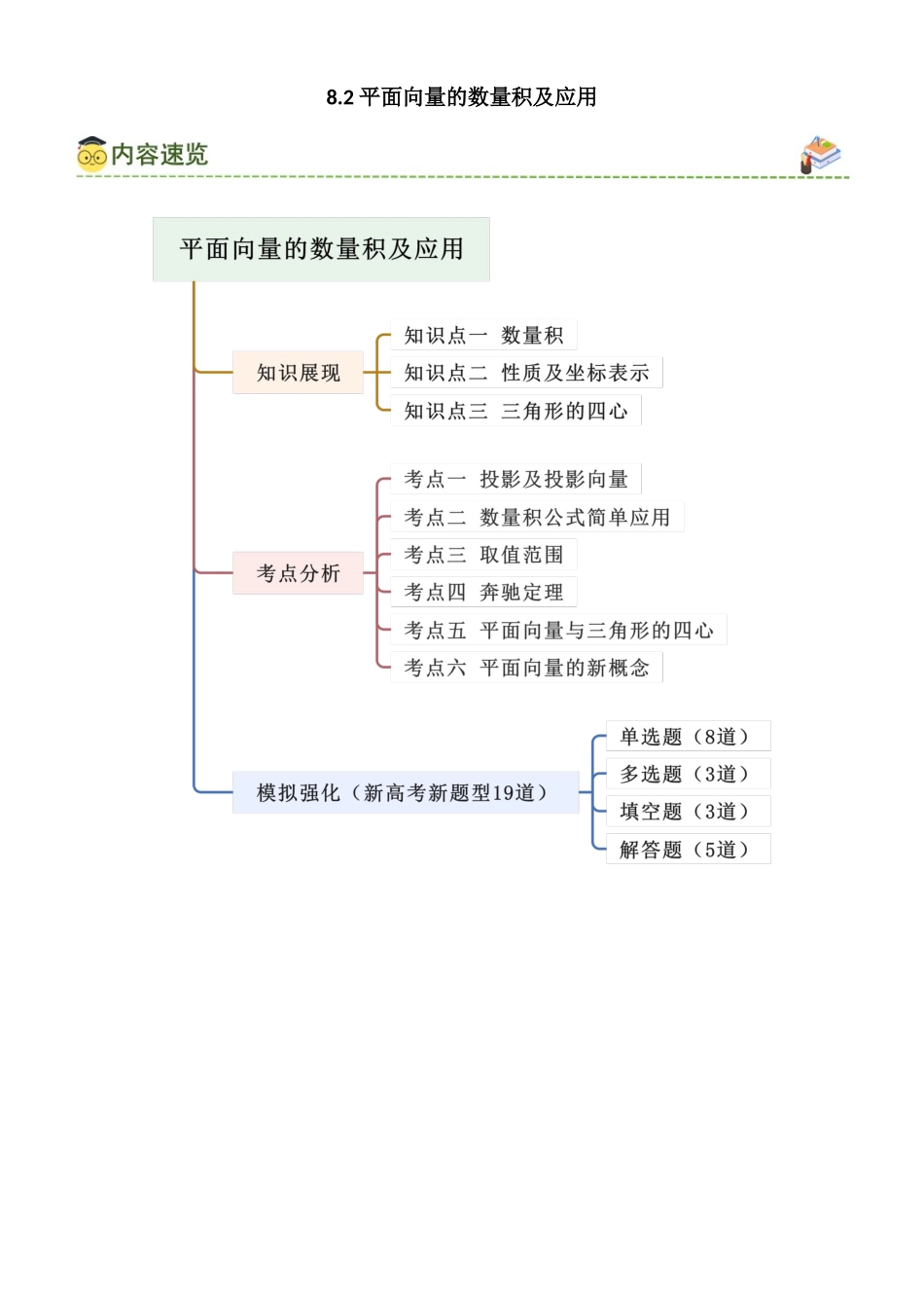 8.2 平面向量的数量积及应用（学生版）.docx_第1页