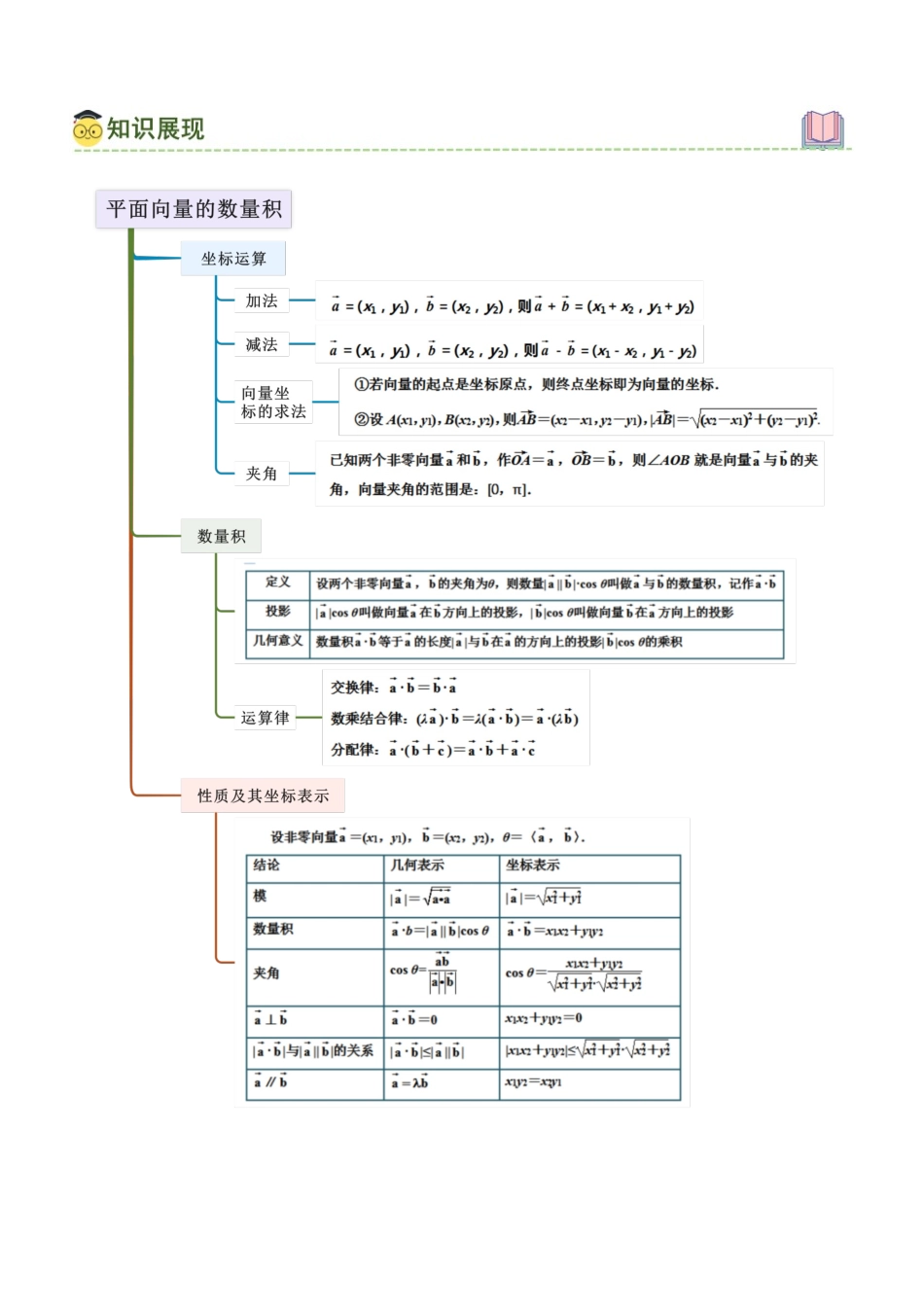 8.2 平面向量的数量积及应用（教师版）.docx_第2页