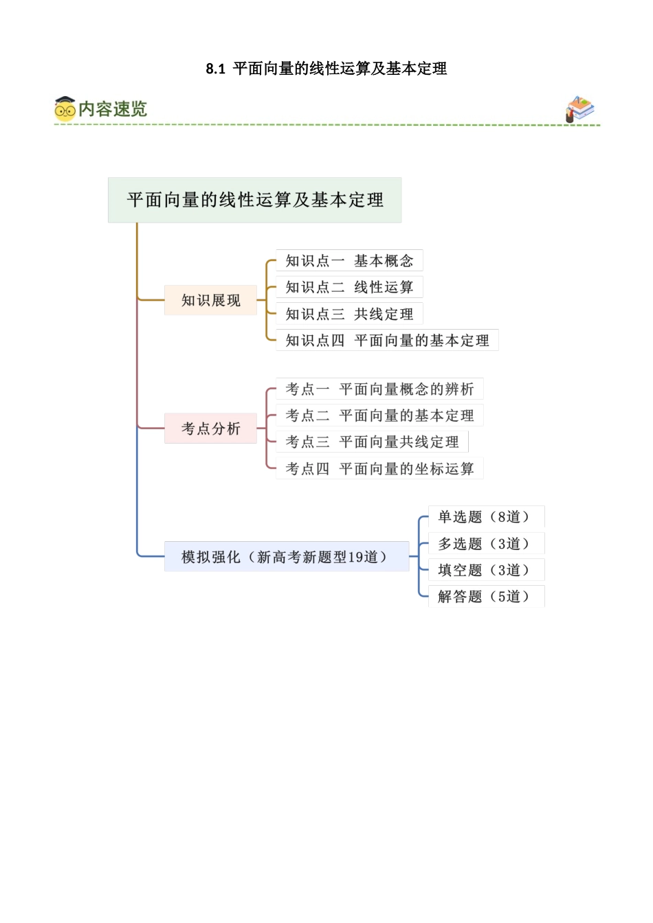 8.1 平面向量的线性运算及基本定理（教师版）.docx_第1页