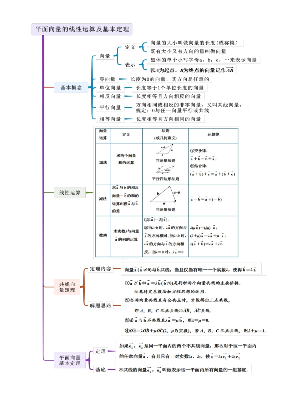8.1 平面向量的线性运算及基本定理（教师版）.docx_第3页