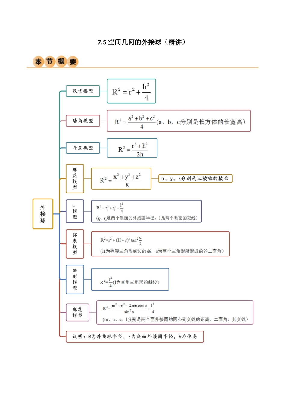 7.5 空间几何的外接球（精讲）（教师版）.docx_第1页