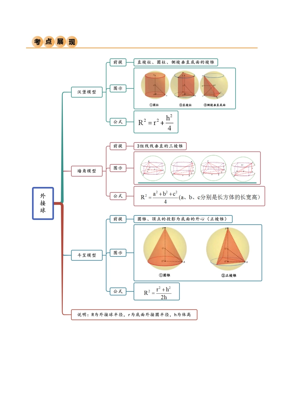 7.5 空间几何的外接球（精讲）（教师版）.docx_第2页