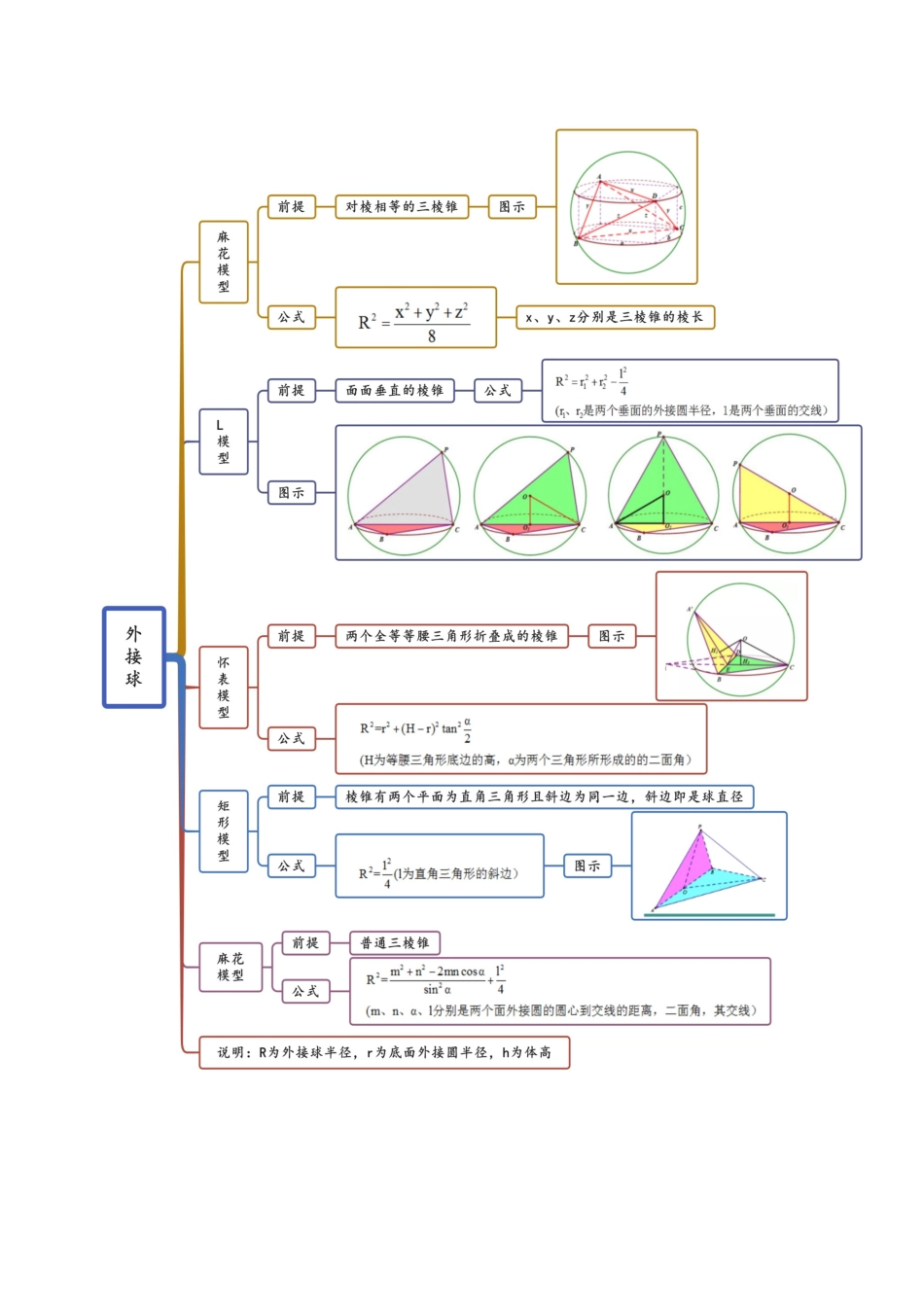 7.5 空间几何的外接球（精讲）（教师版）.docx_第3页