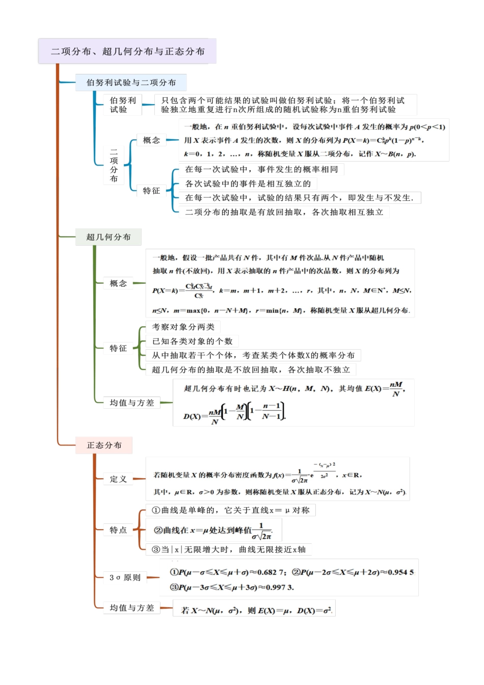 7.4常用的几种分布（教师版）.docx_第3页