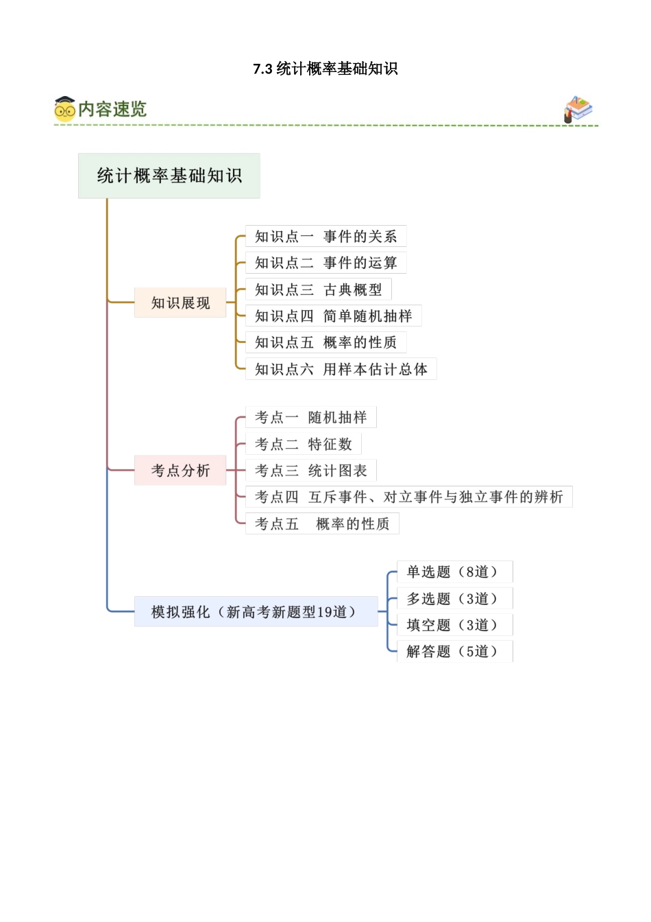 7.3 统计概率基础知识(学生版).docx_第1页