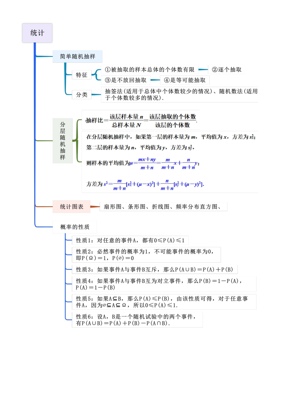 7.3 统计概率基础知识(教师版).docx_第3页