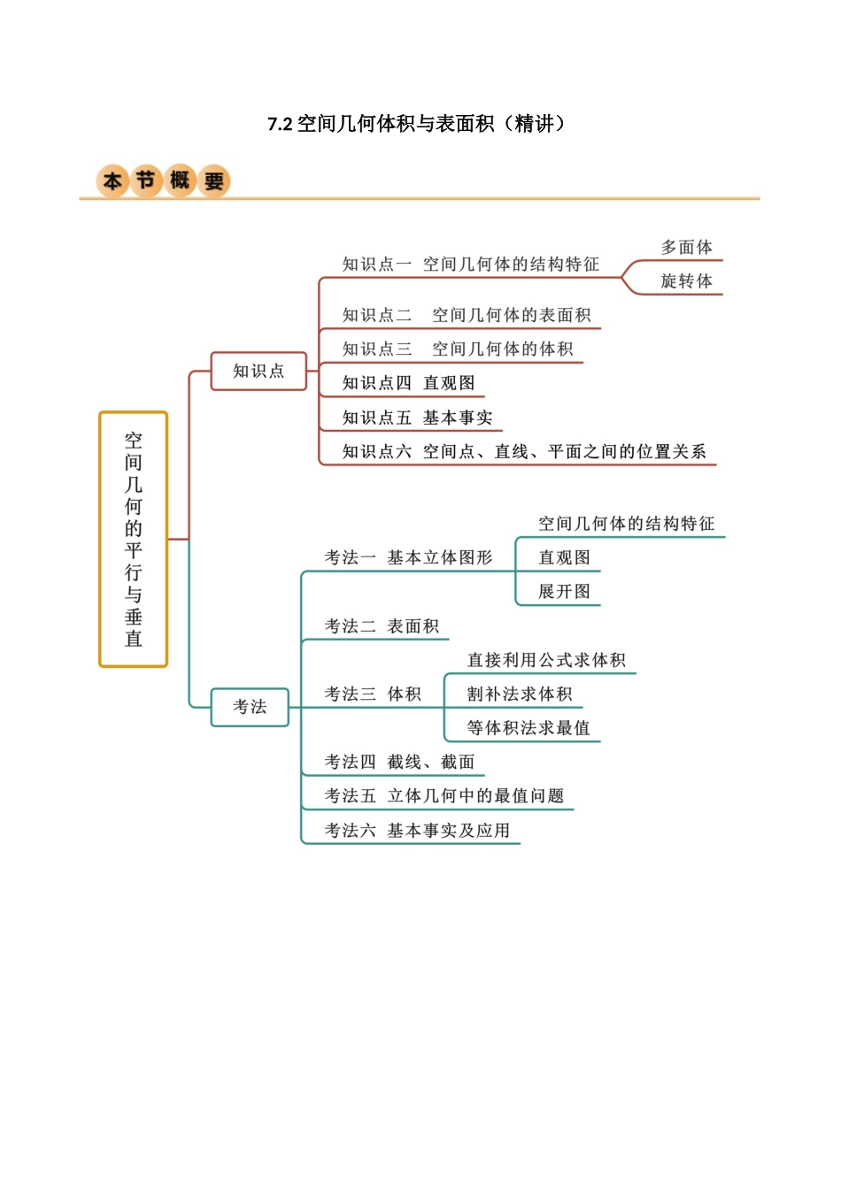 7.2 空间几何体积与表面积(精讲)(学生版).docx_第1页