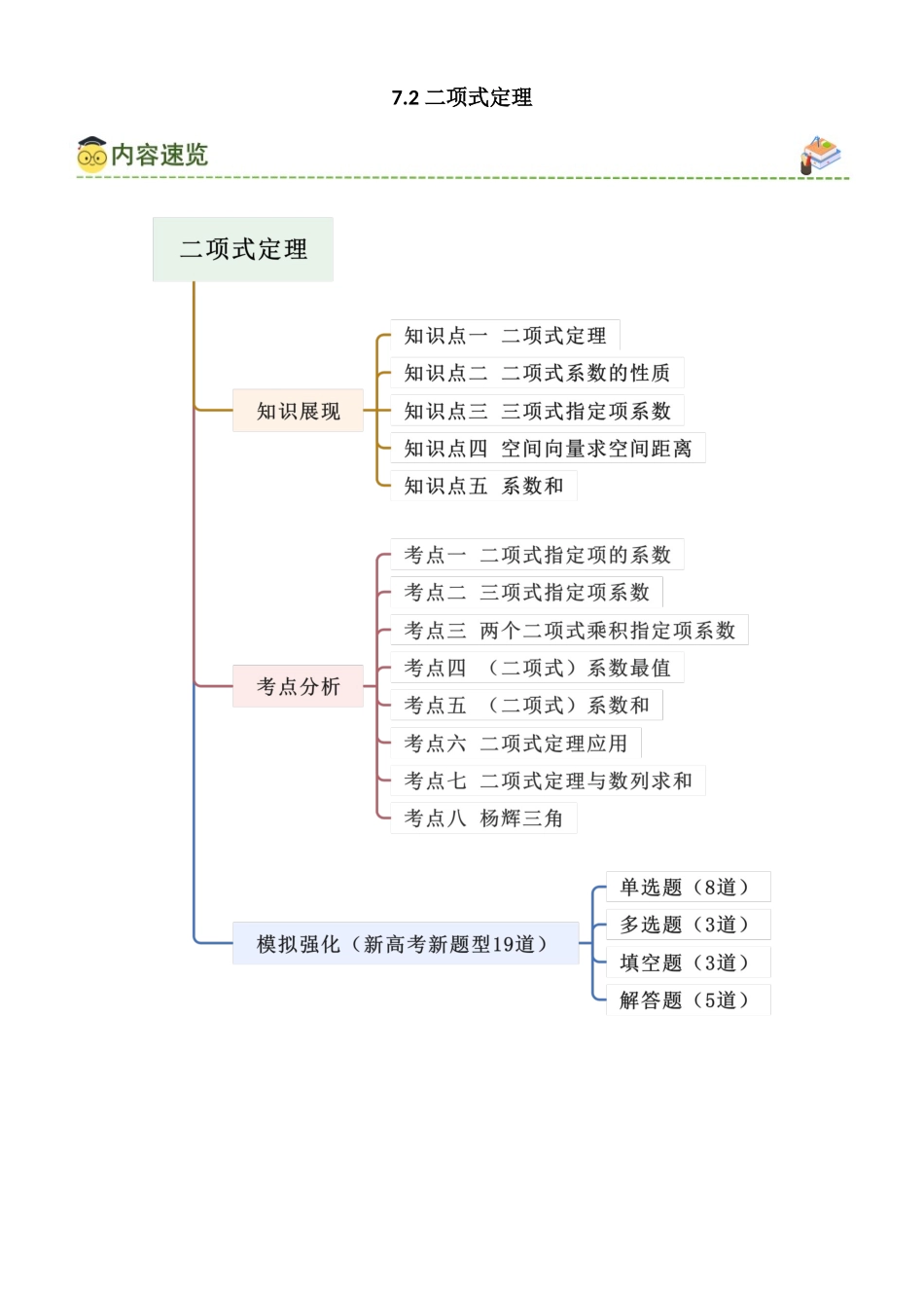 7.2 二项式定理（教师版）.docx_第1页
