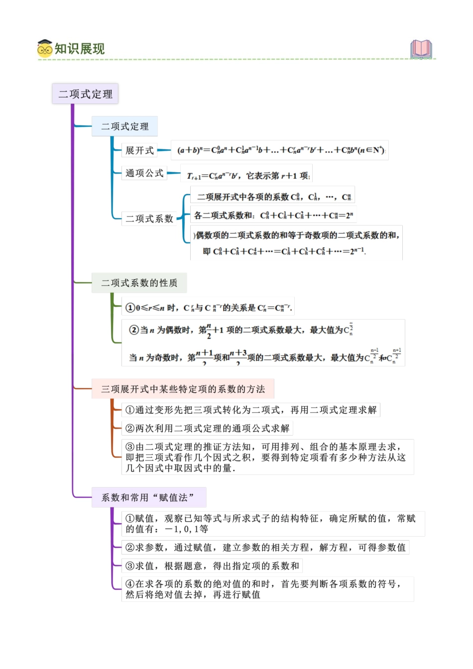 7.2 二项式定理（教师版）.docx_第2页