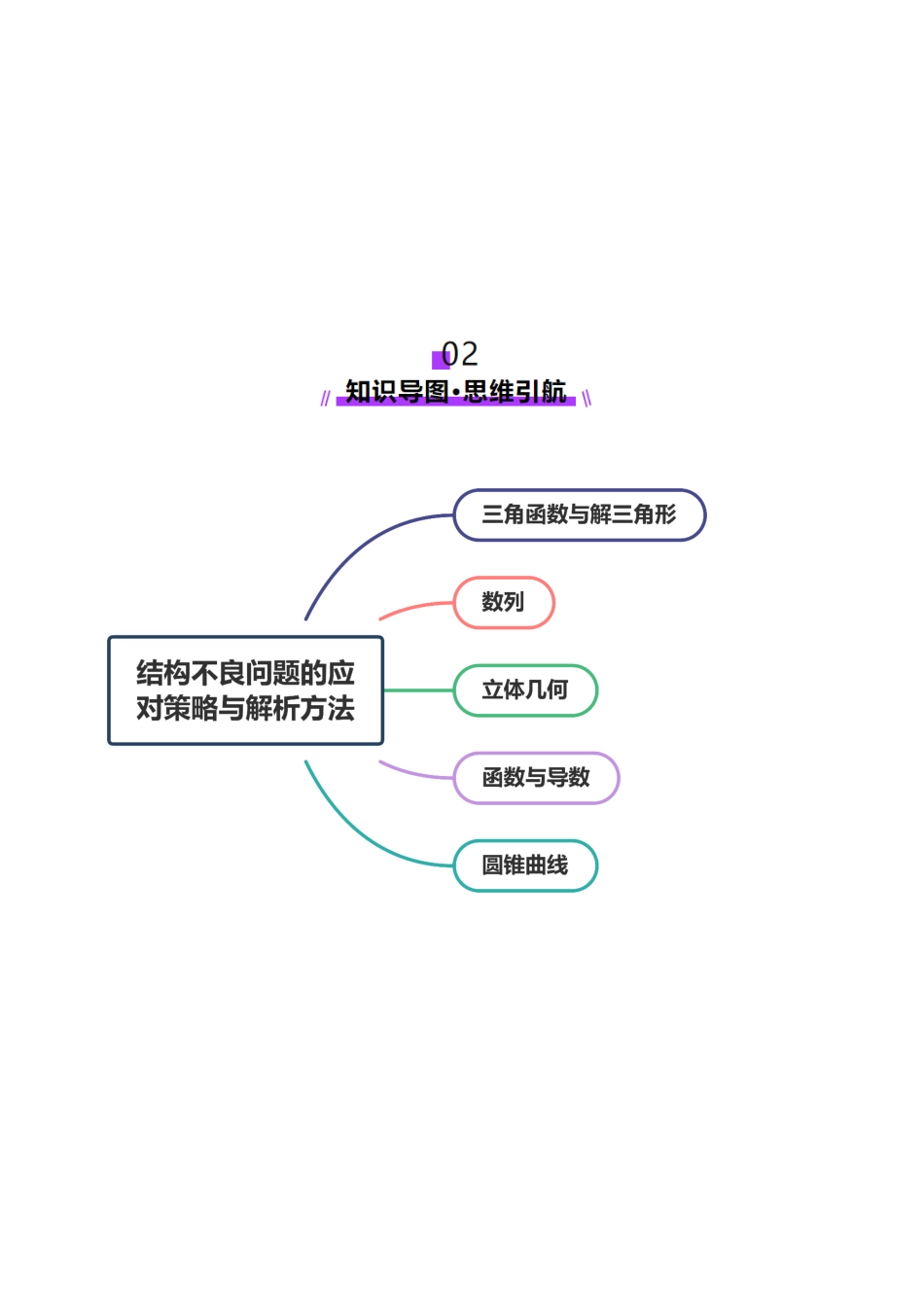 技巧04 结构不良问题的应对策略与解析方法（学生版）.docx_第3页