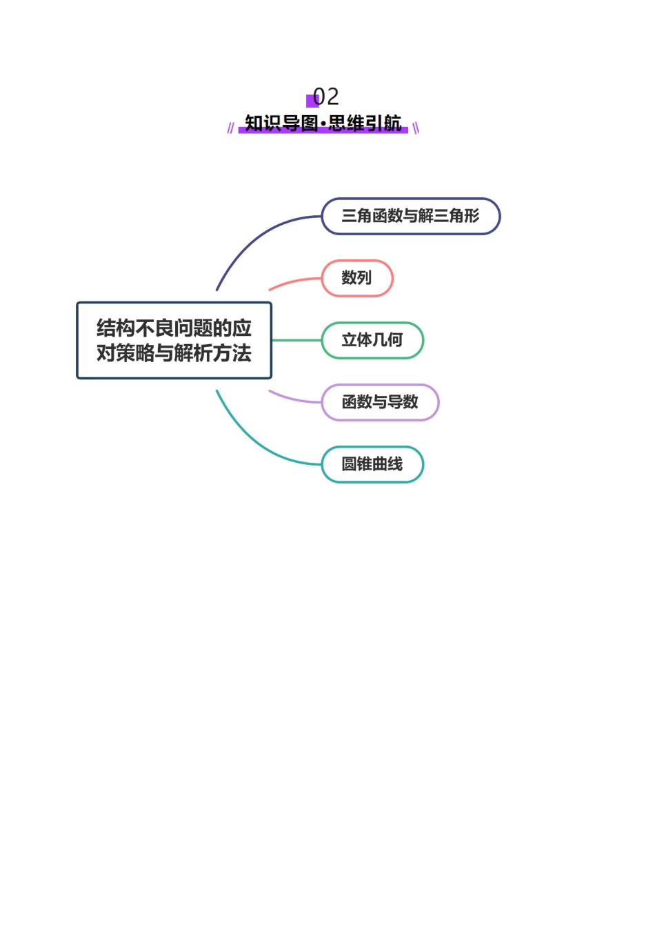 技巧04 结构不良问题的应对策略与解析方法（教师版）.docx_第3页