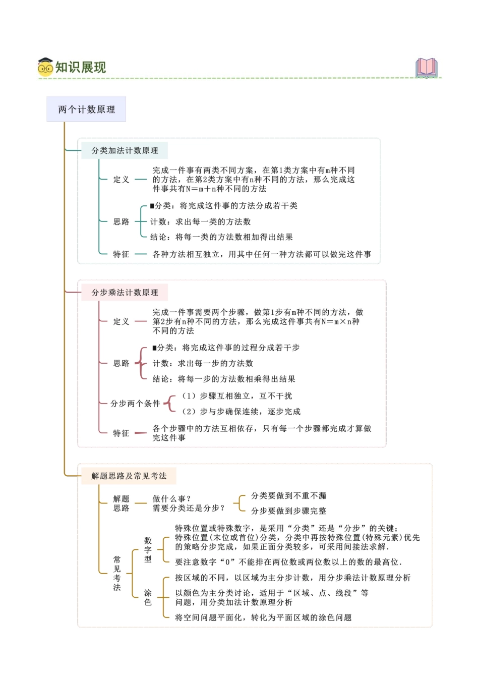 7.1 排列组合（学生版）.docx_第2页