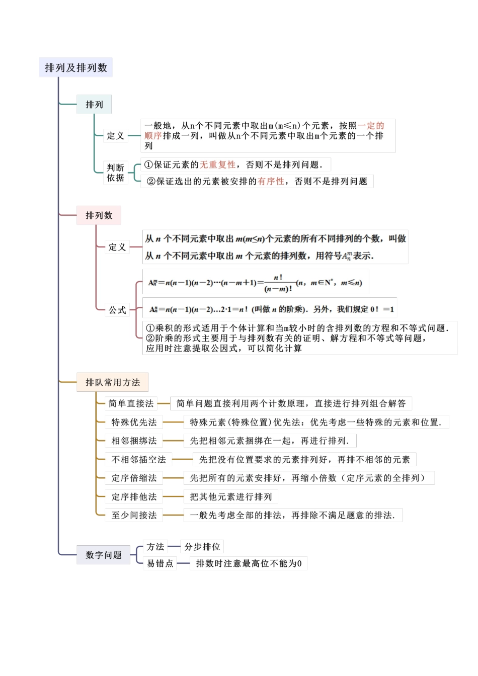 7.1 排列组合（学生版）.docx_第3页